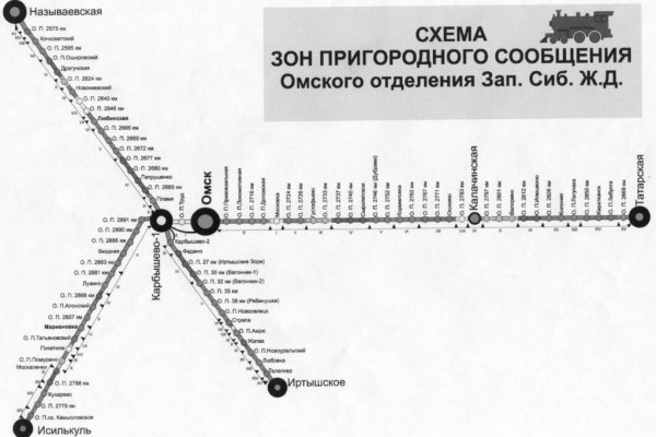 Кракен сайт покупок