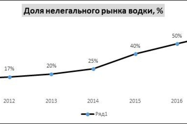 Дарк маркетплейс кракен